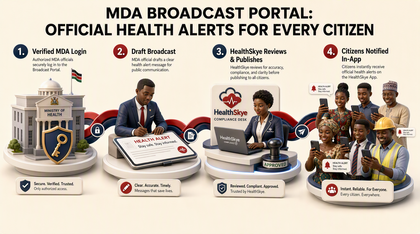 MDA Broadcast Portal