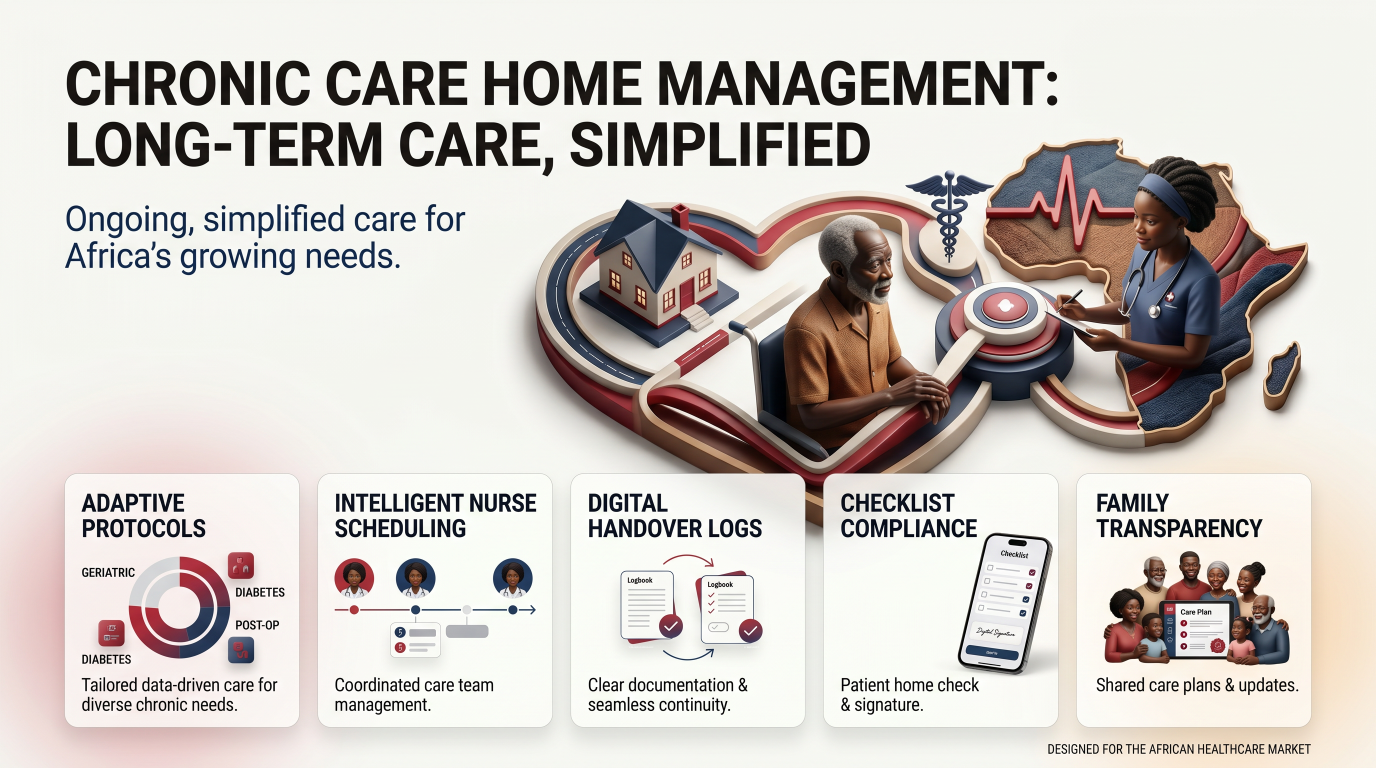Chronic Care Home Management