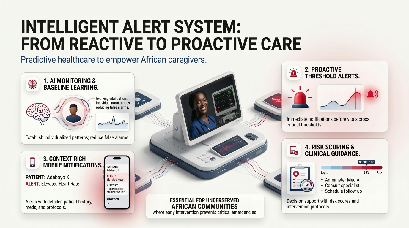 Intelligent Alert System